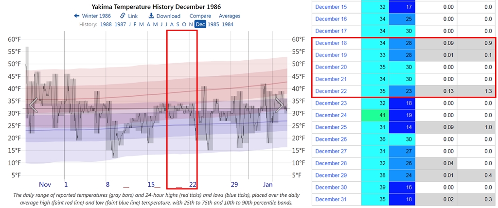 Watch the weather.  Look at weather stats and even then error on the side of caution.