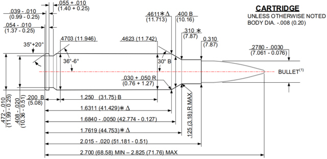 277_Fury_SAAMI_diagram.jpg