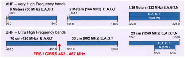 FRS-GMRS Band.png