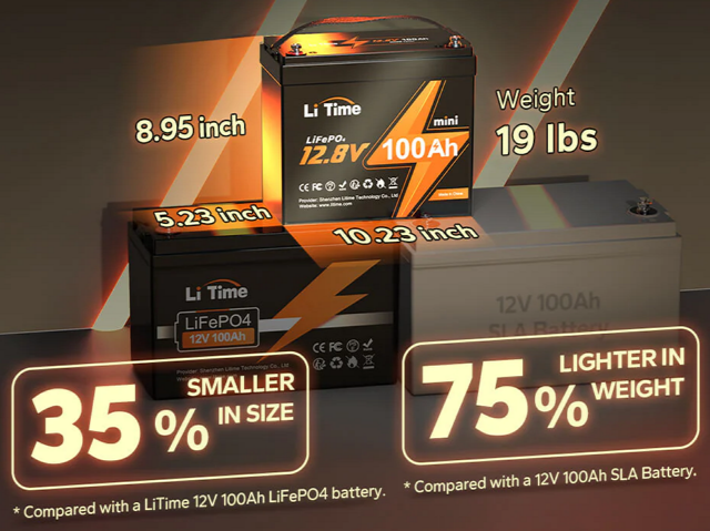 LiTime 100Ah Mini Physical.png