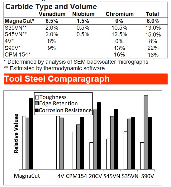 Steel Comparison.jpg