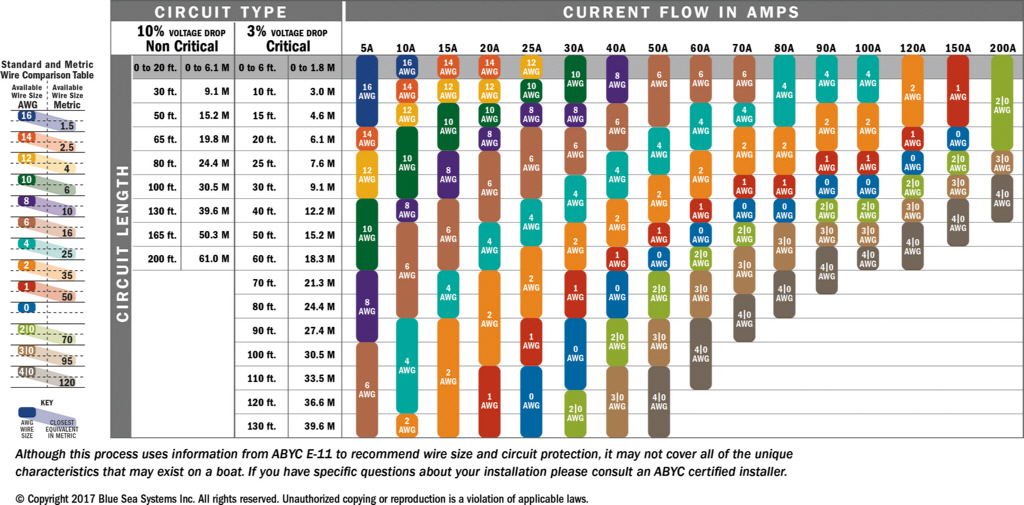 DC Wire Gauge Selection.jpg