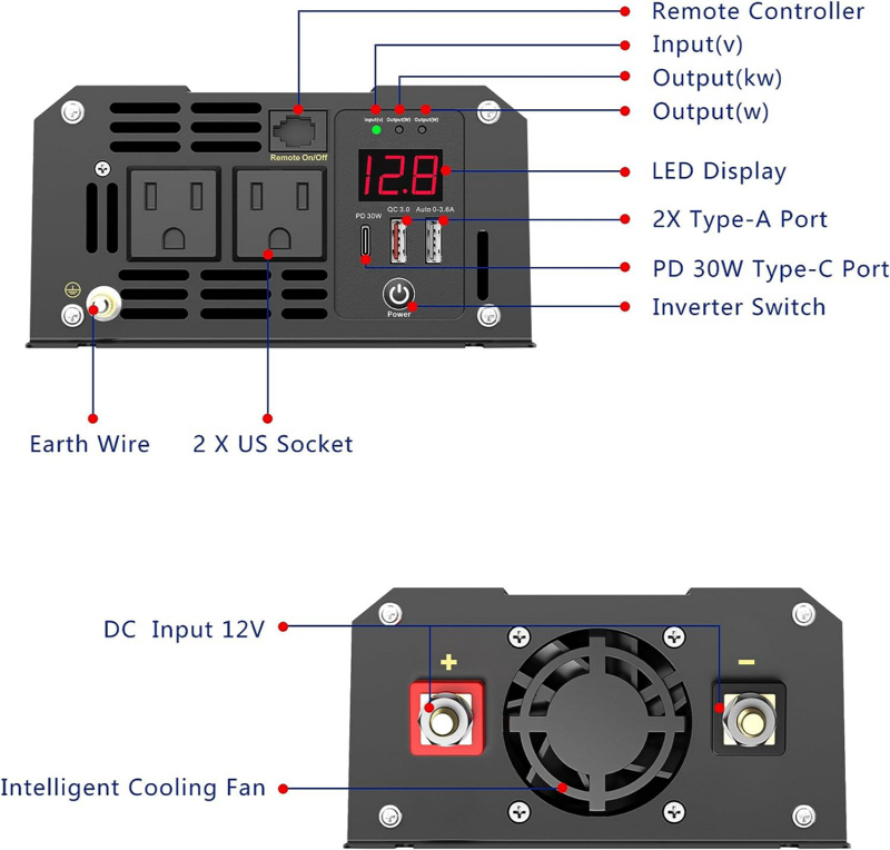 Giandel 1200W Inverter Ports.jpg