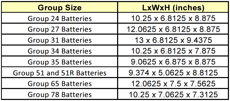 Standard Battery Sizes.png