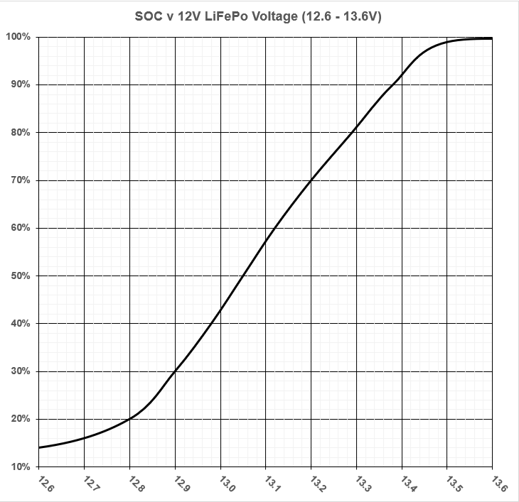 LiFePo SOC.png