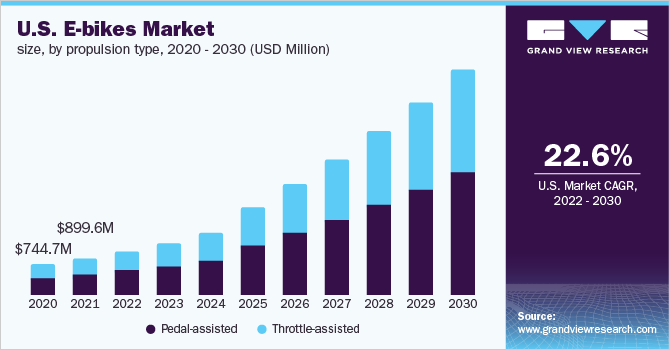 US eBikes Market.png