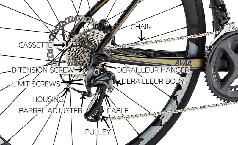 Derailleur.png
