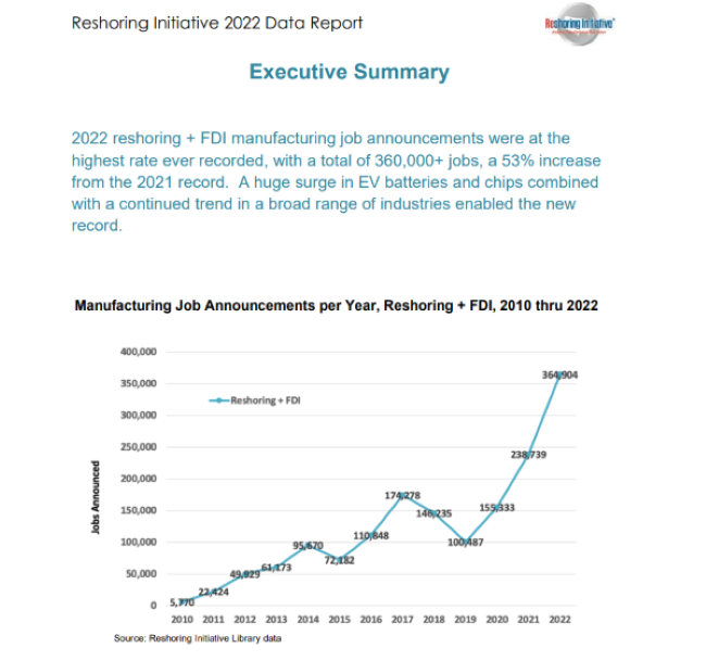 Reshoring Impact Q1 2022.png