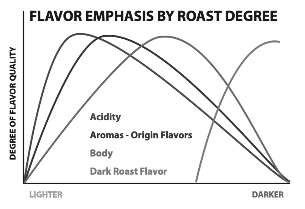 Flavor Emphasis.png