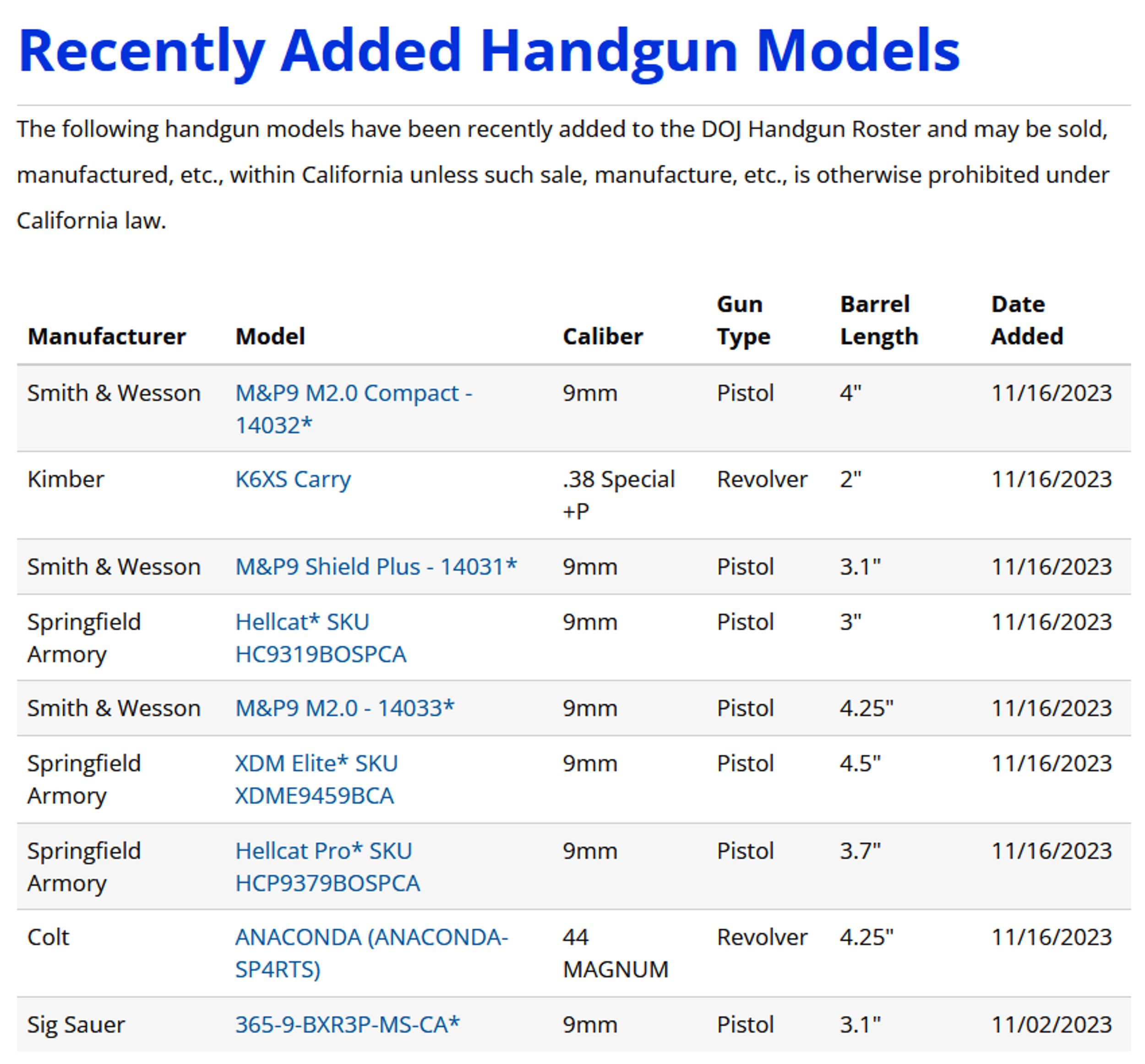 CA Handgun Roster, 231130.jpg