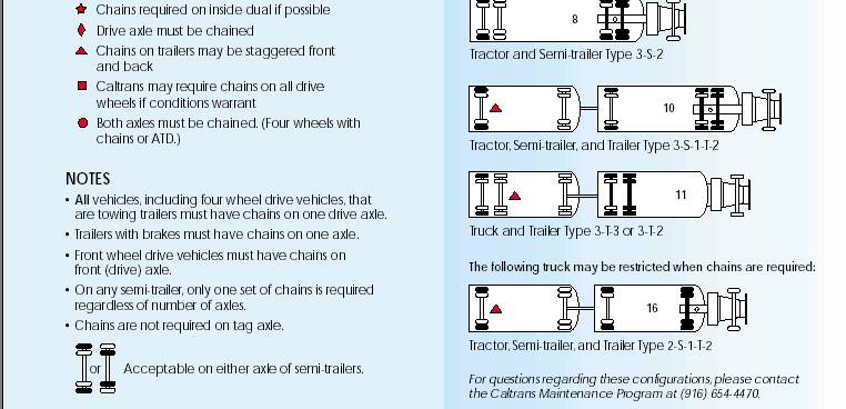 Caltrans Chain Recommendations 1.jpg