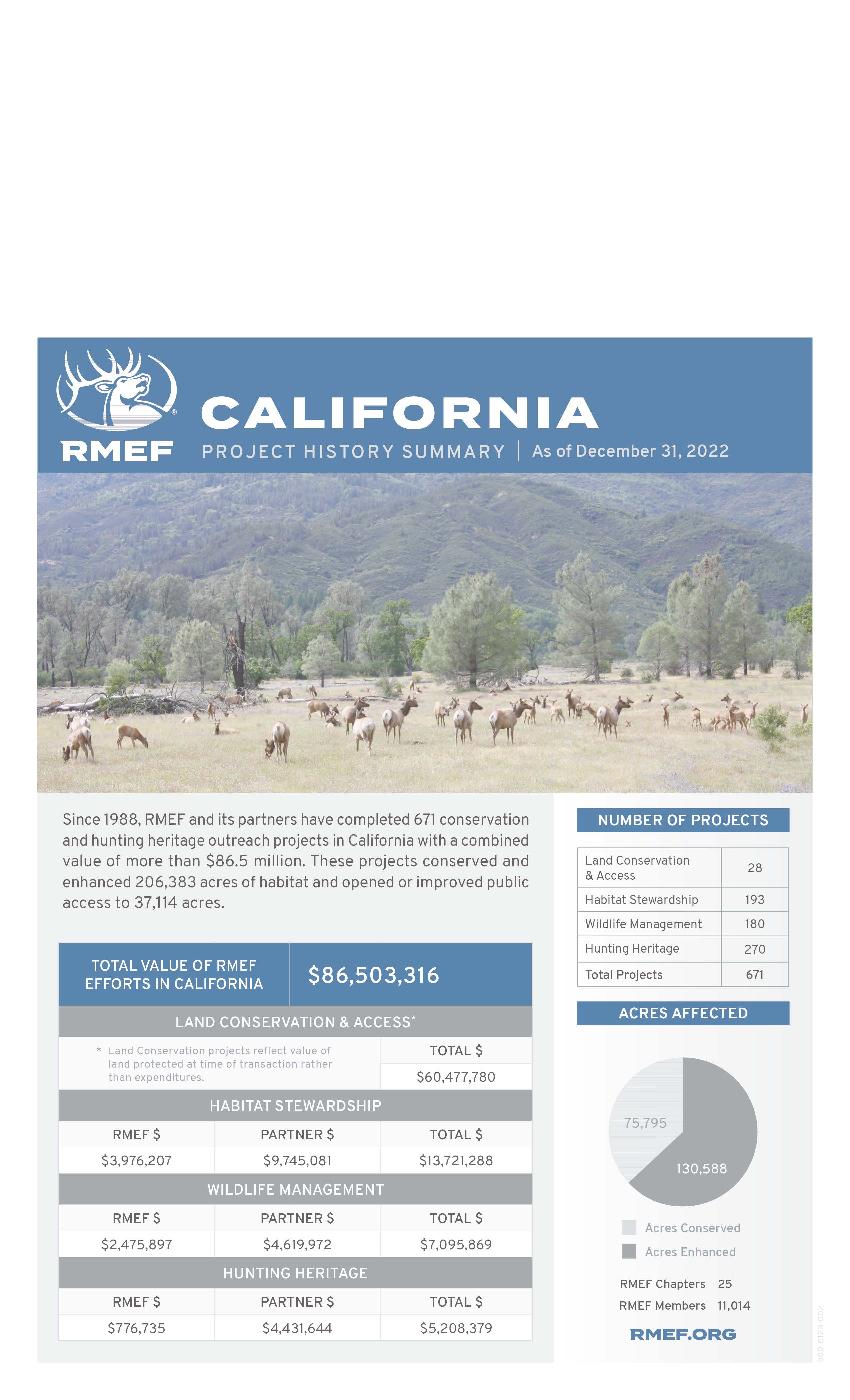 2024 RMEF-So Cal Chapter Banquet Invitation_Page_4.jpg