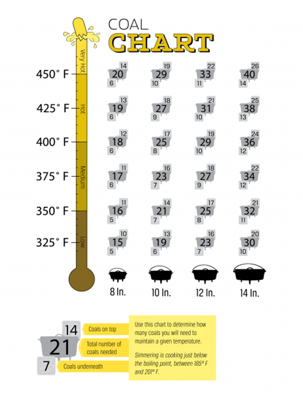 Coal Chart.png