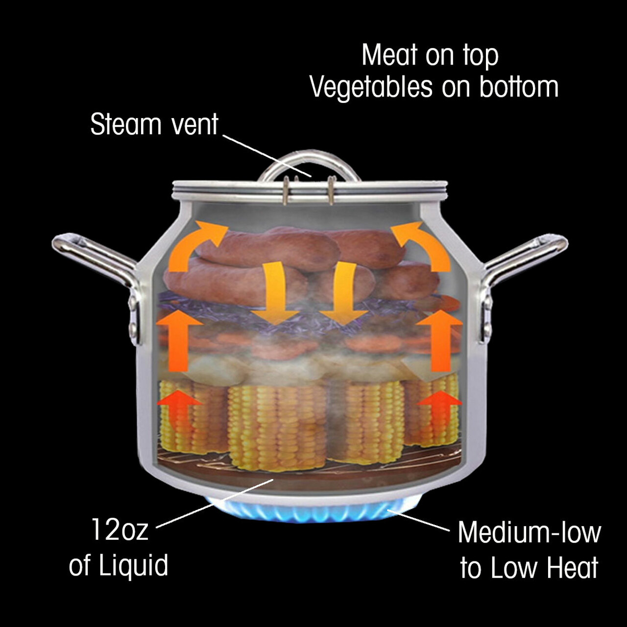Can Cooker Basics.jpg