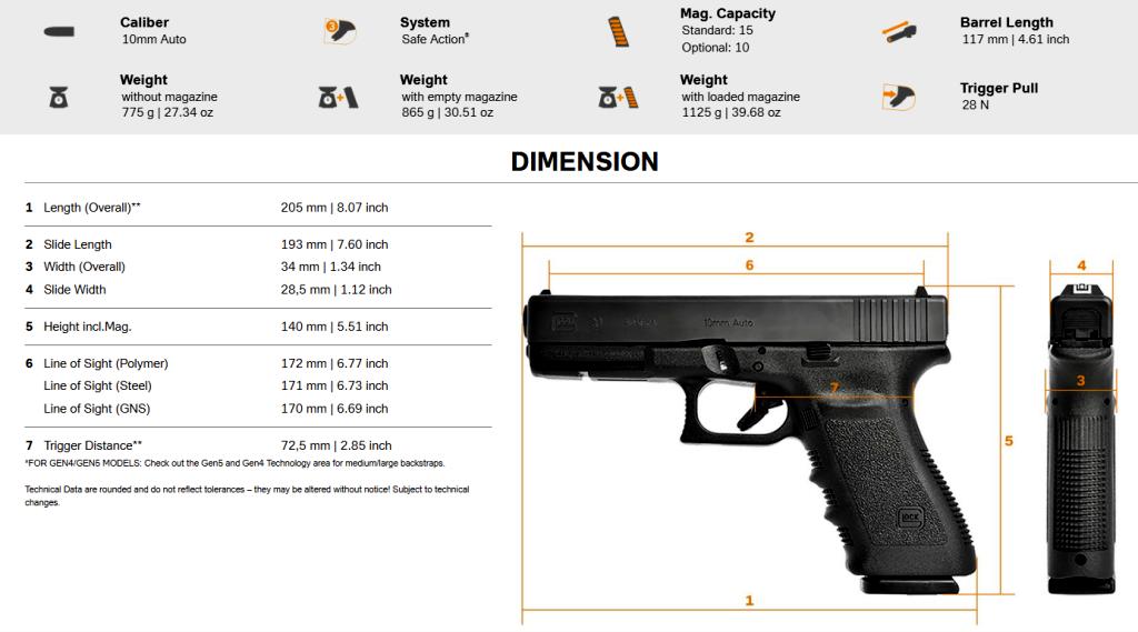 A little on the larger side of the scale, but still a great add to any outdoor personal protection lineup.  Although CA has a 10-round magazine limit imposed on its subjects; in free states a standard capacity magazine of 15-rounds provides an additional buffer of 5 more Freedom Pills.
