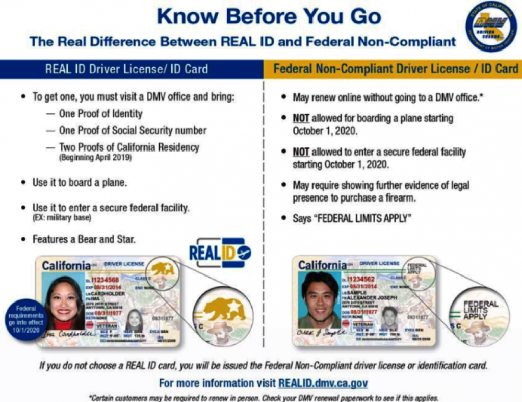 Real ID Information.