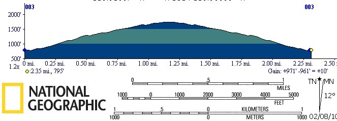 Hill 533 Profile.JPG