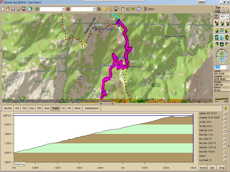 Humber Park to Camp Site Profile