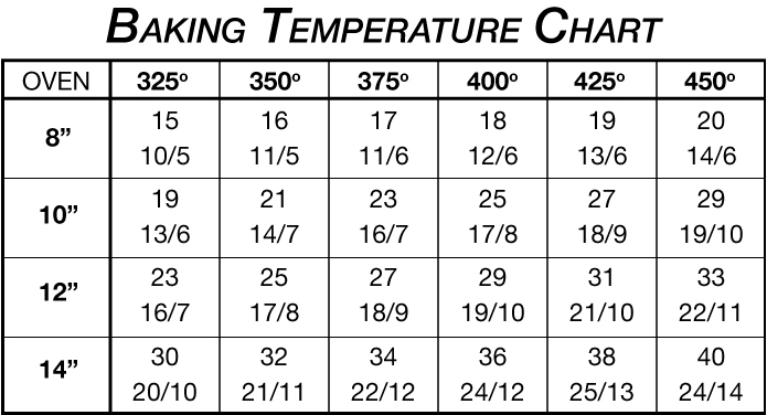 Bake Temp Chart