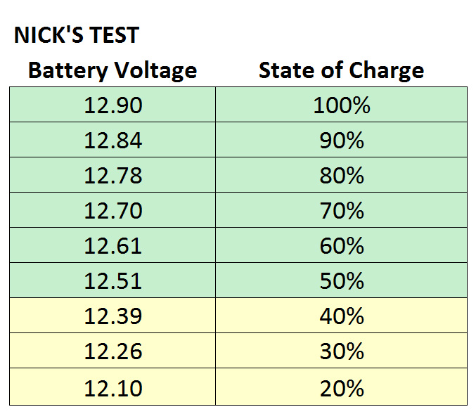 VOLTAGE AS RELATED TO BATTERY STATE OF CHARGE