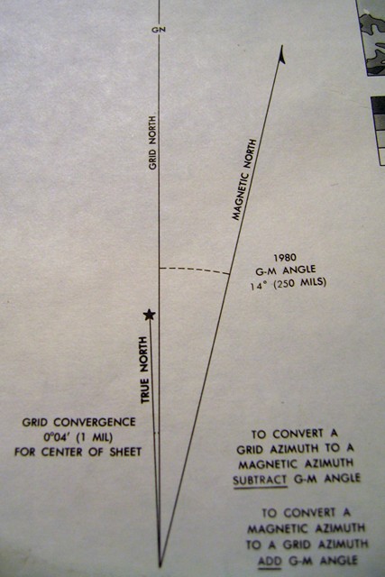 Declination diagram.