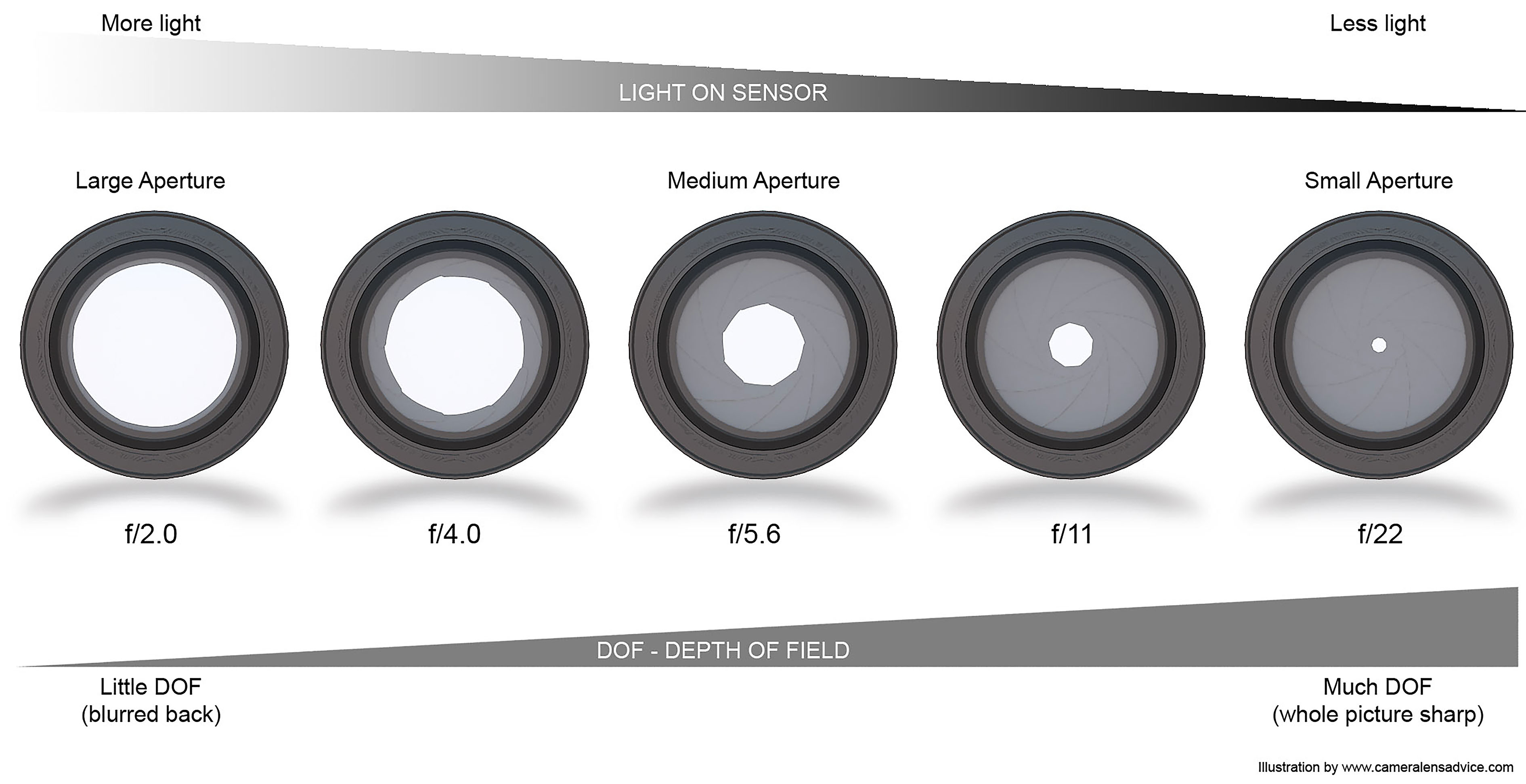 Aperture.jpg