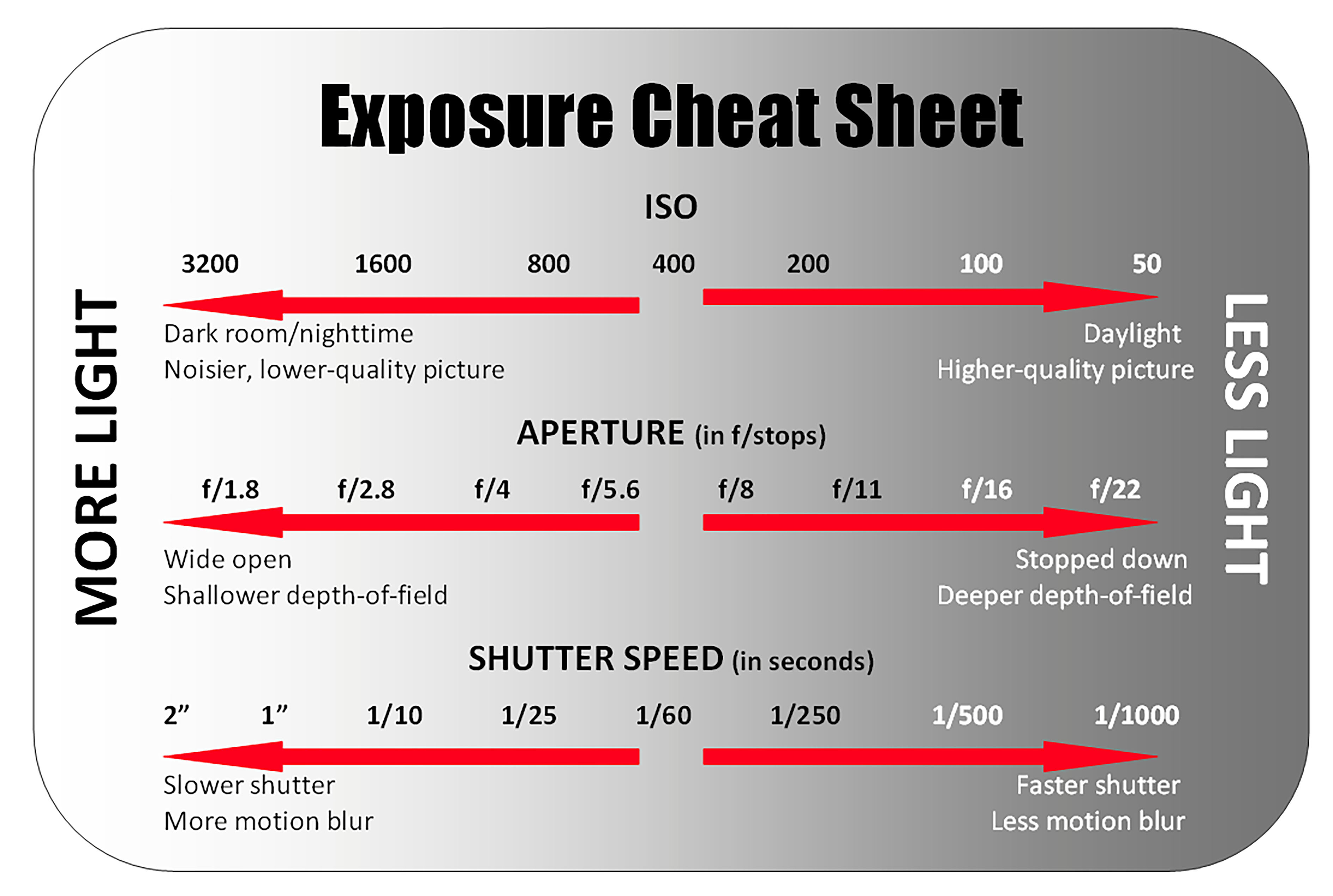Exposure Cheat Sheet.jpg