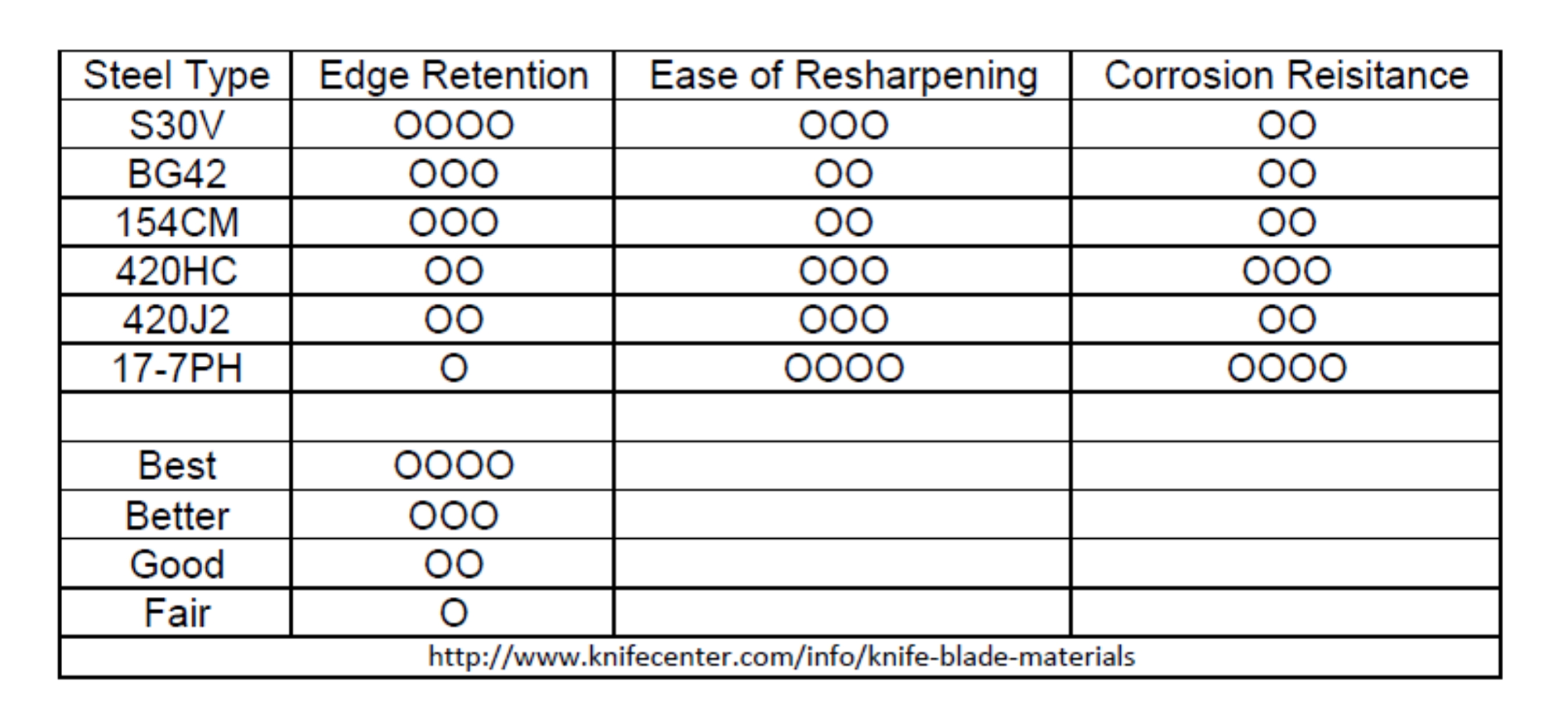Quick reference sheet.