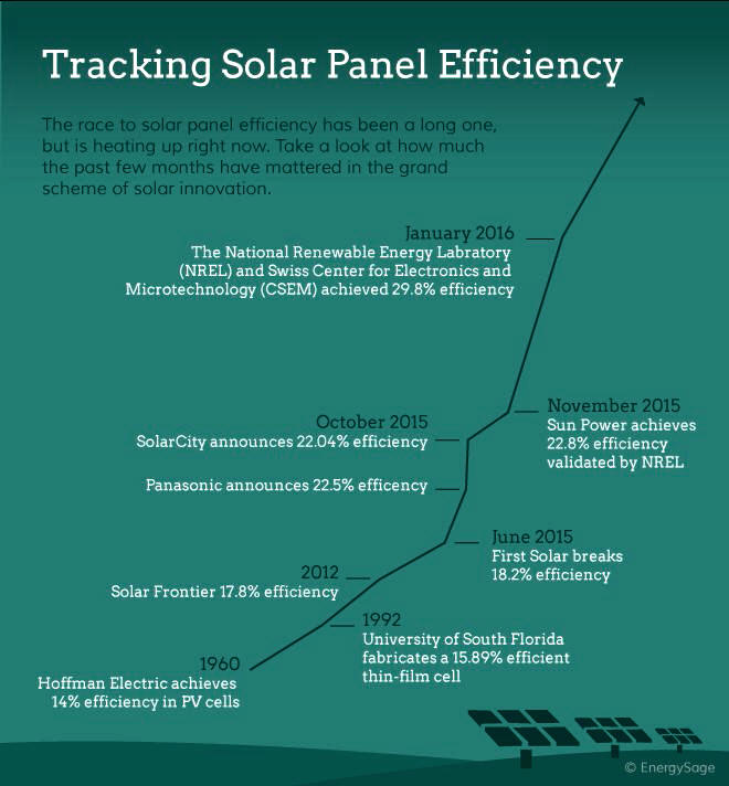 Solar Panel Efficiency.jpg