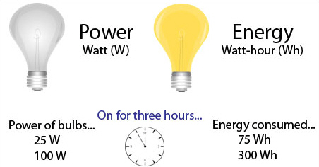 powerVsEnergy.jpg