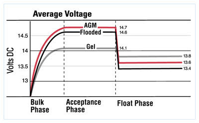 BatteryChargingVoltage.jpg