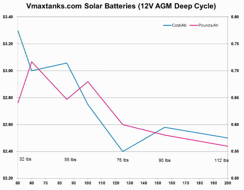 BatteryWeightCost.gif