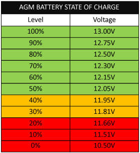 BatteryAGMStateOfCharge.jpg