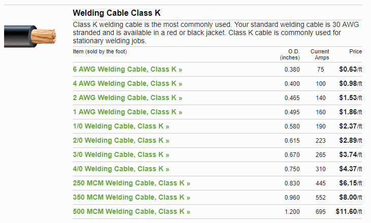 WeldingCablePrice.gif