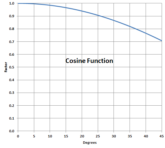 Cosine.png