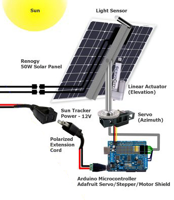 SolarTracker.jpg