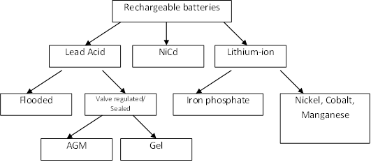 BatteryTypes.png