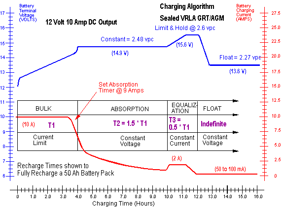 ChargeCycle.gif