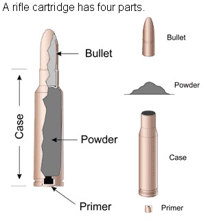 Componets Rife Cartridge.jpg