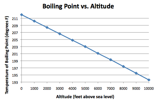 boiling-point-chart.png