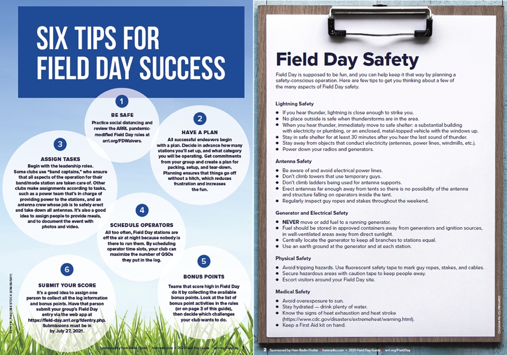 These pages are out of the ARRL Field Day 2021 Guide. This is a great download that can be found in post 2, the initial part of the forum and can be used as a tool for next year's event and I recommend archiving documents to knock the cobwebs out next year.