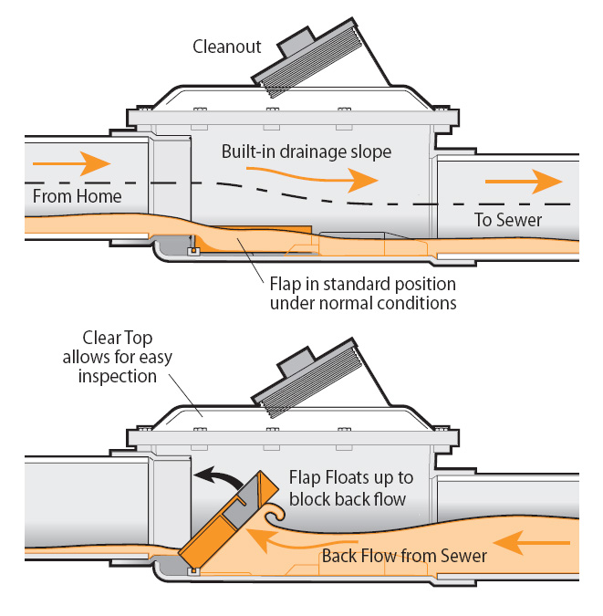 Backwater valve.jpg