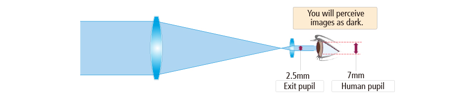 Exit pupil-1.jpg