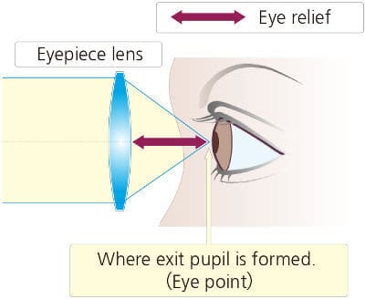 Eye Relief-1.jpg