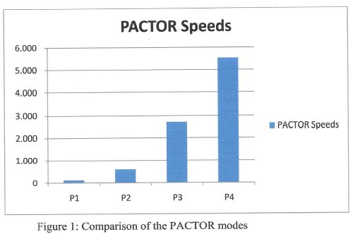 P1 vs P4 Speed-1.jpg