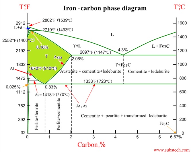 SteelPhaseDiagram.jpg