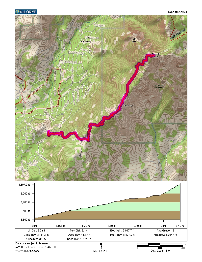 TOPO and Trail Profile