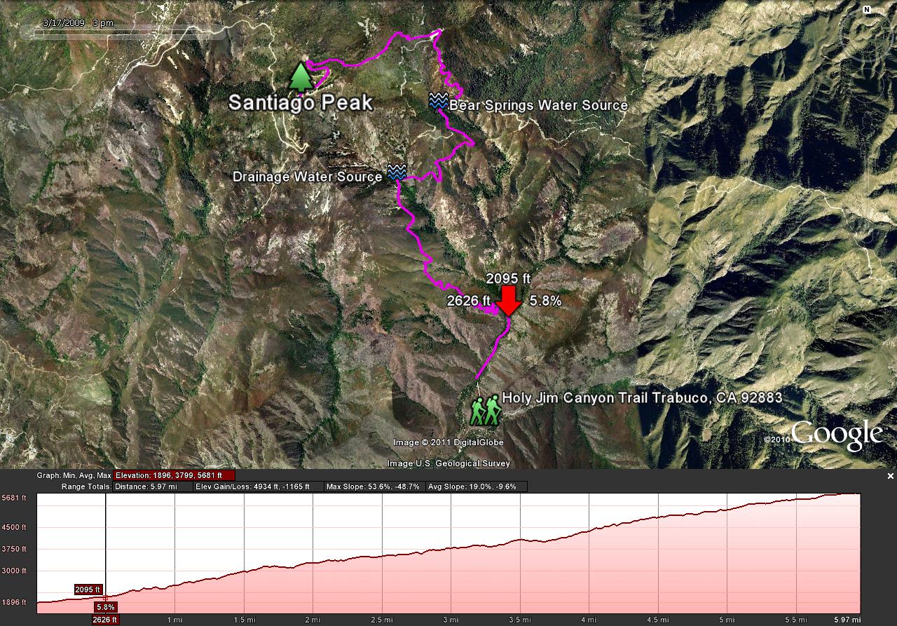 Holy Jim Canyon Trail.jpg