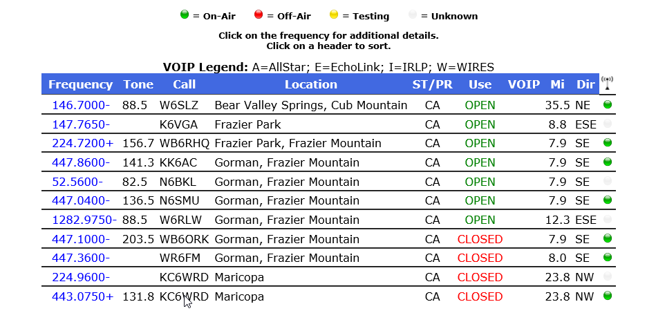 repeaters near field day site